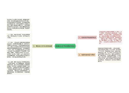 结婚法定年龄最新规定