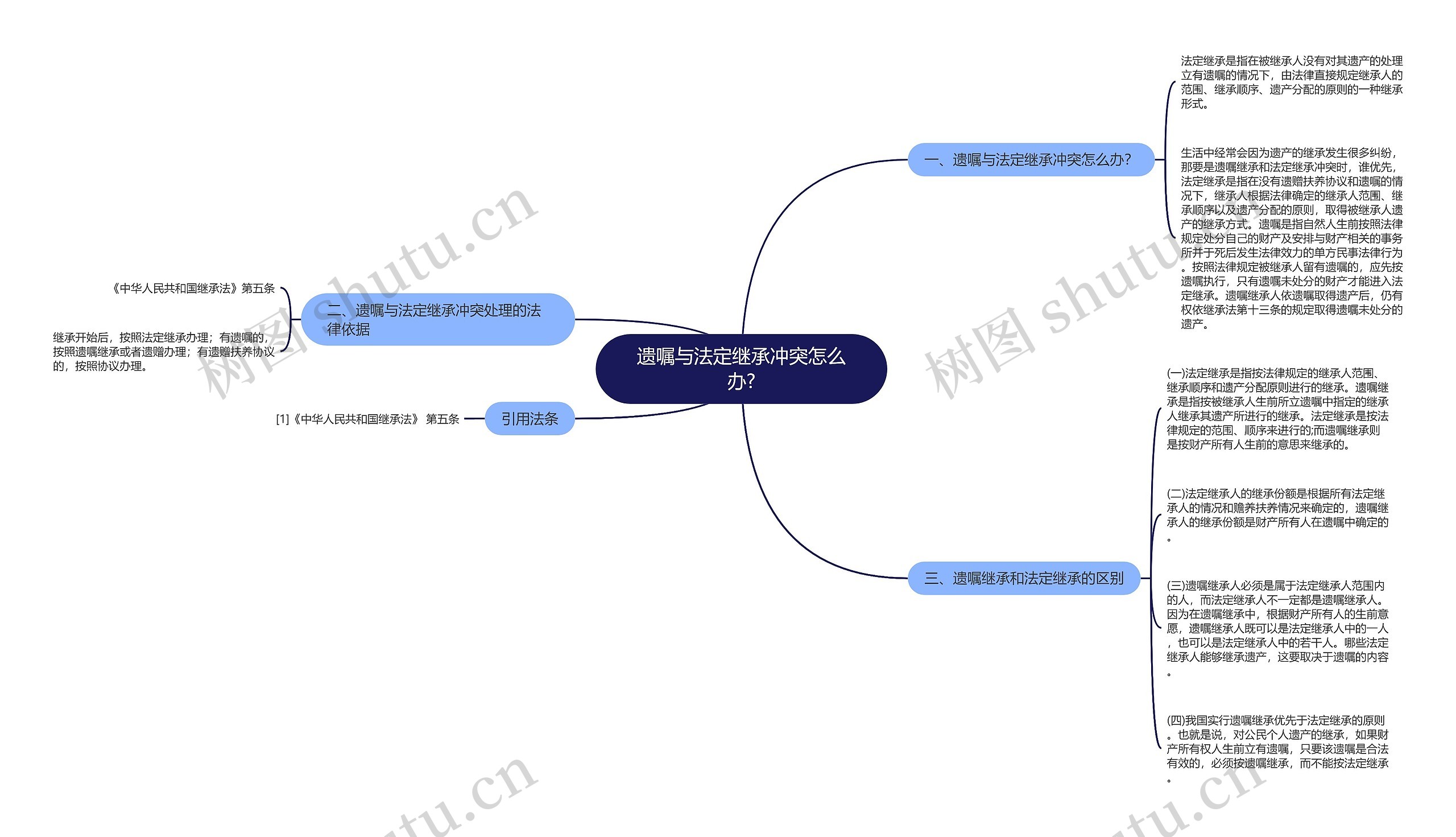 遗嘱与法定继承冲突怎么办?