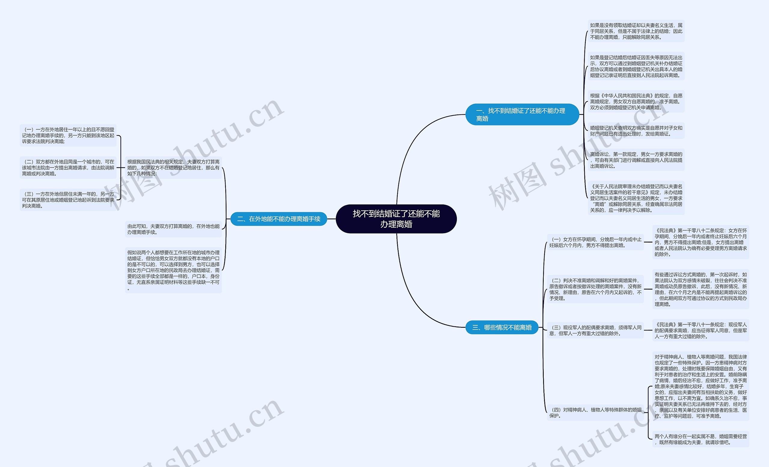 找不到结婚证了还能不能办理离婚思维导图