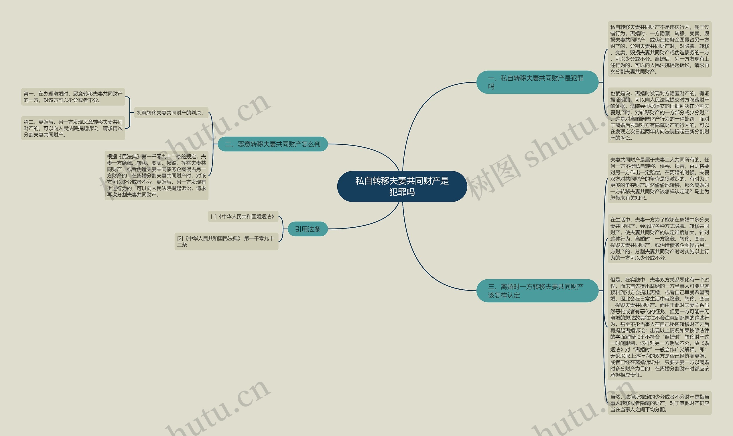 私自转移夫妻共同财产是犯罪吗思维导图