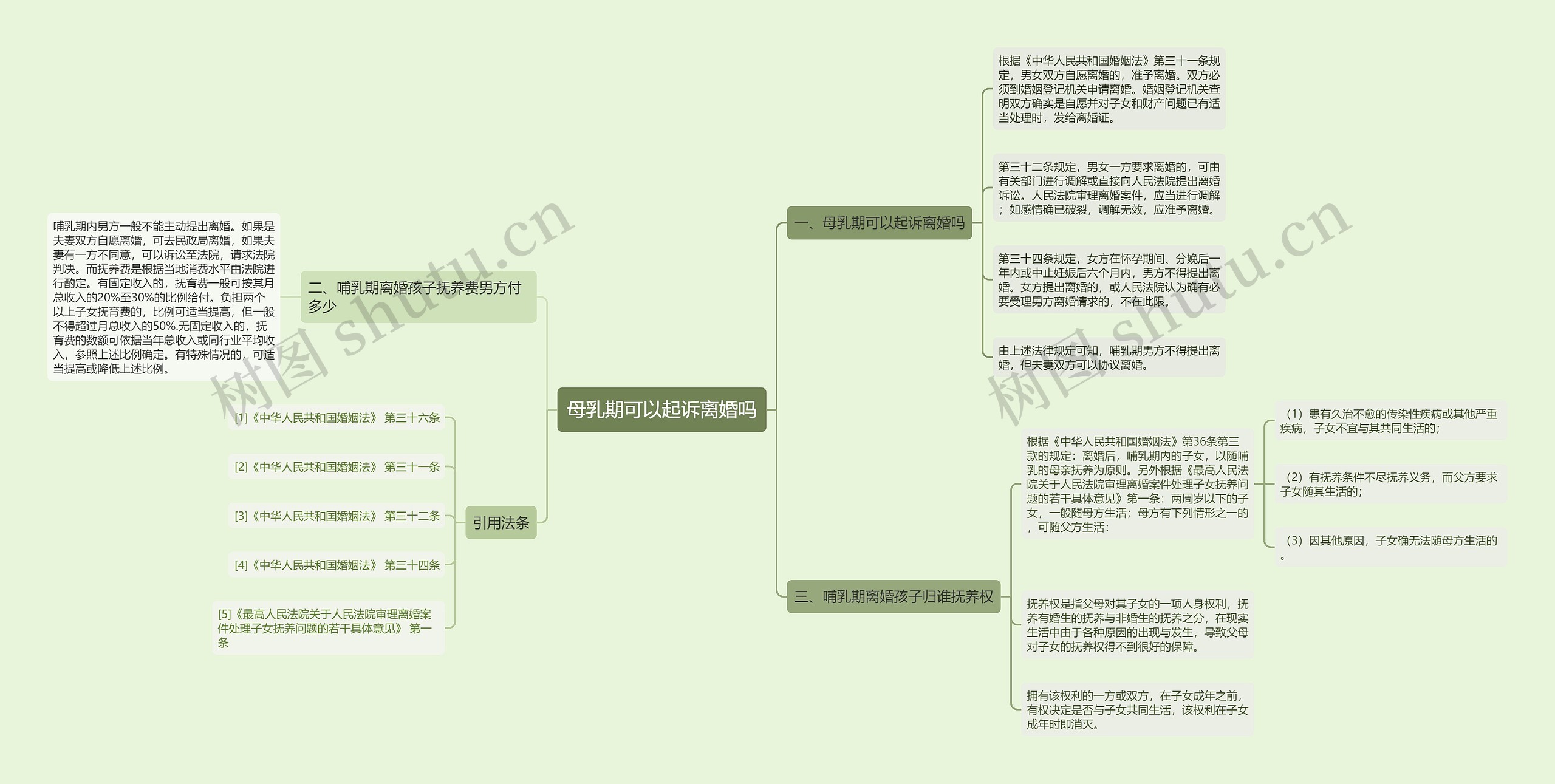 母乳期可以起诉离婚吗思维导图