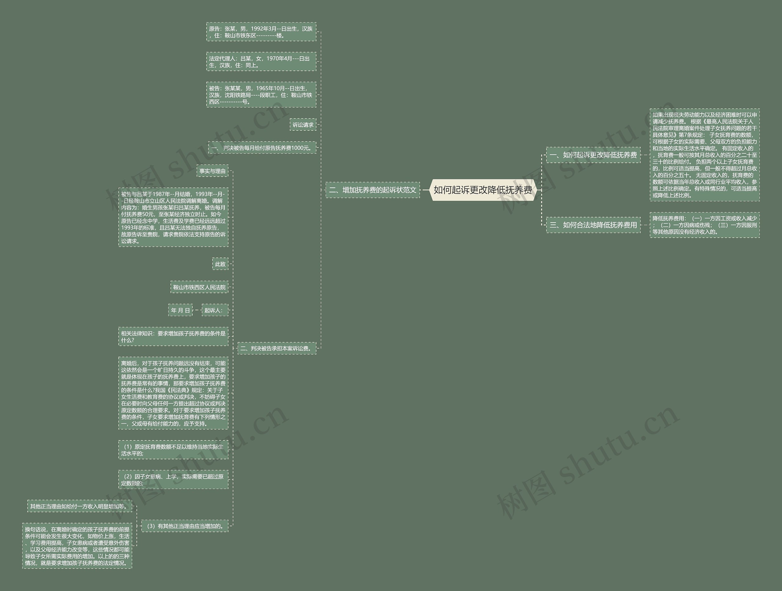 如何起诉更改降低抚养费思维导图