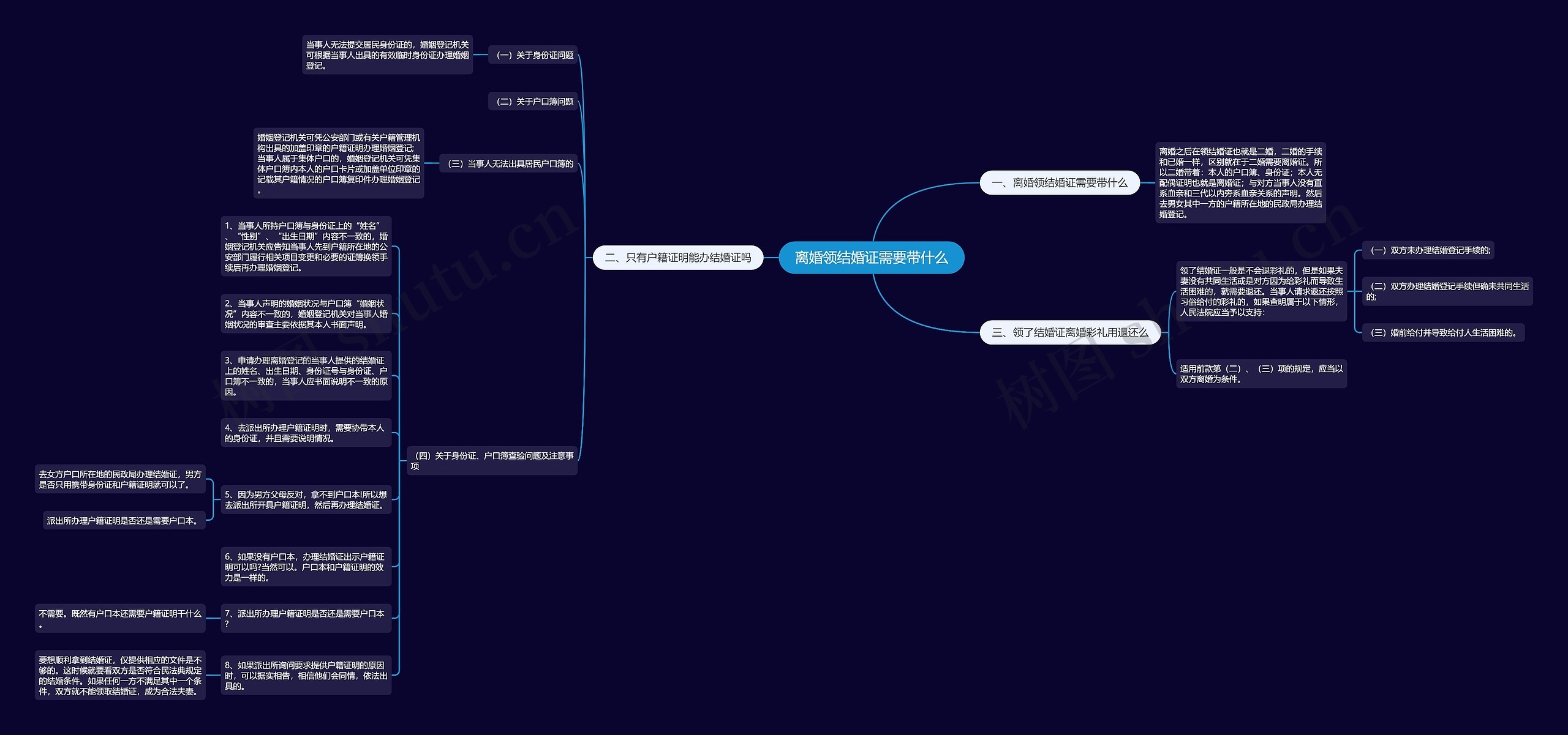 离婚领结婚证需要带什么思维导图