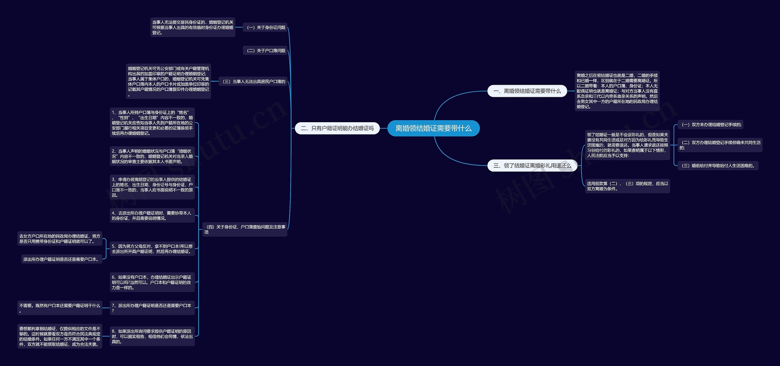 离婚领结婚证需要带什么 离婚领结婚证需要带什么