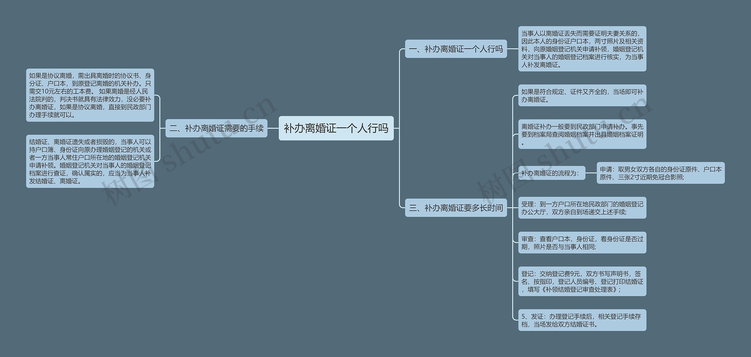 补办离婚证一个人行吗