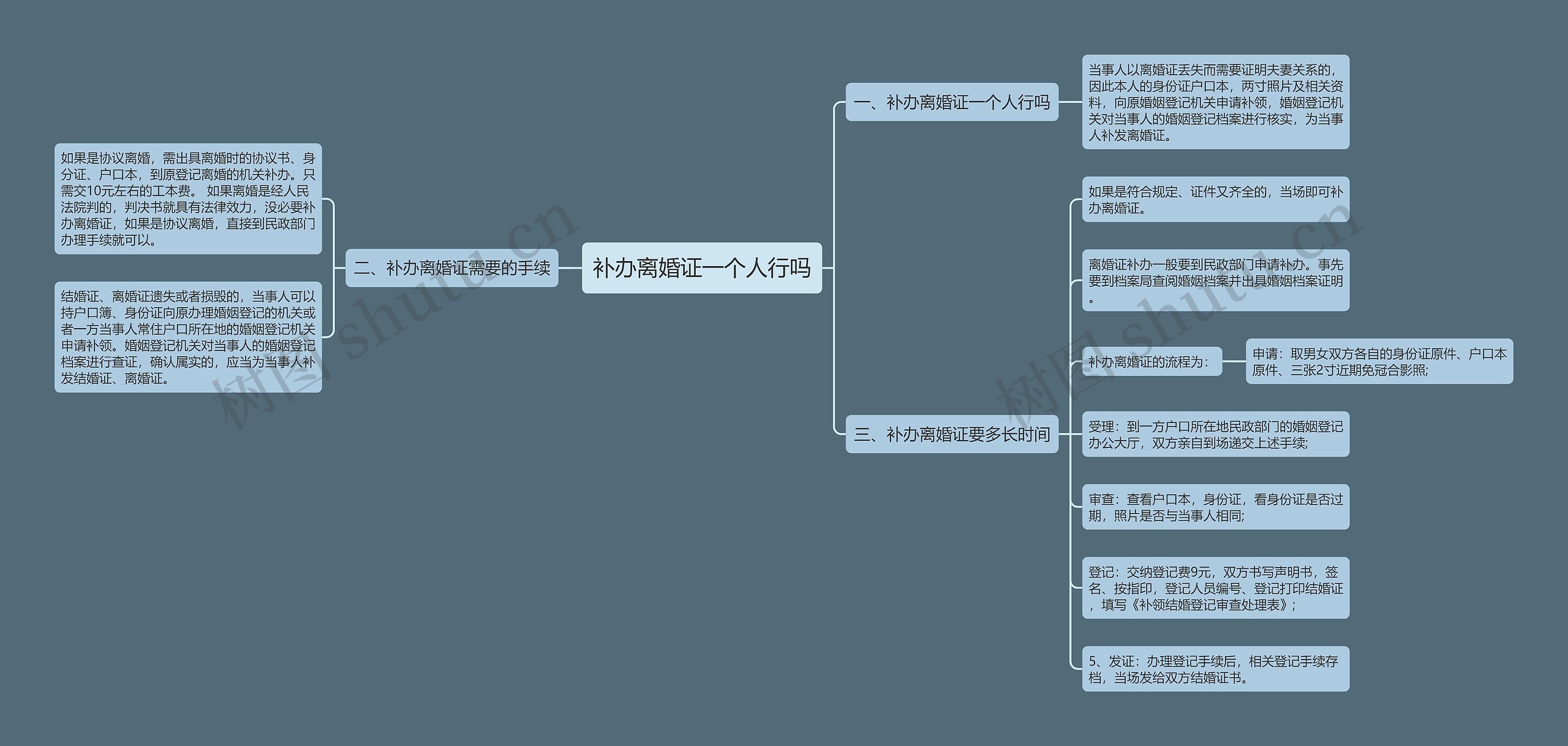 补办离婚证一个人行吗思维导图