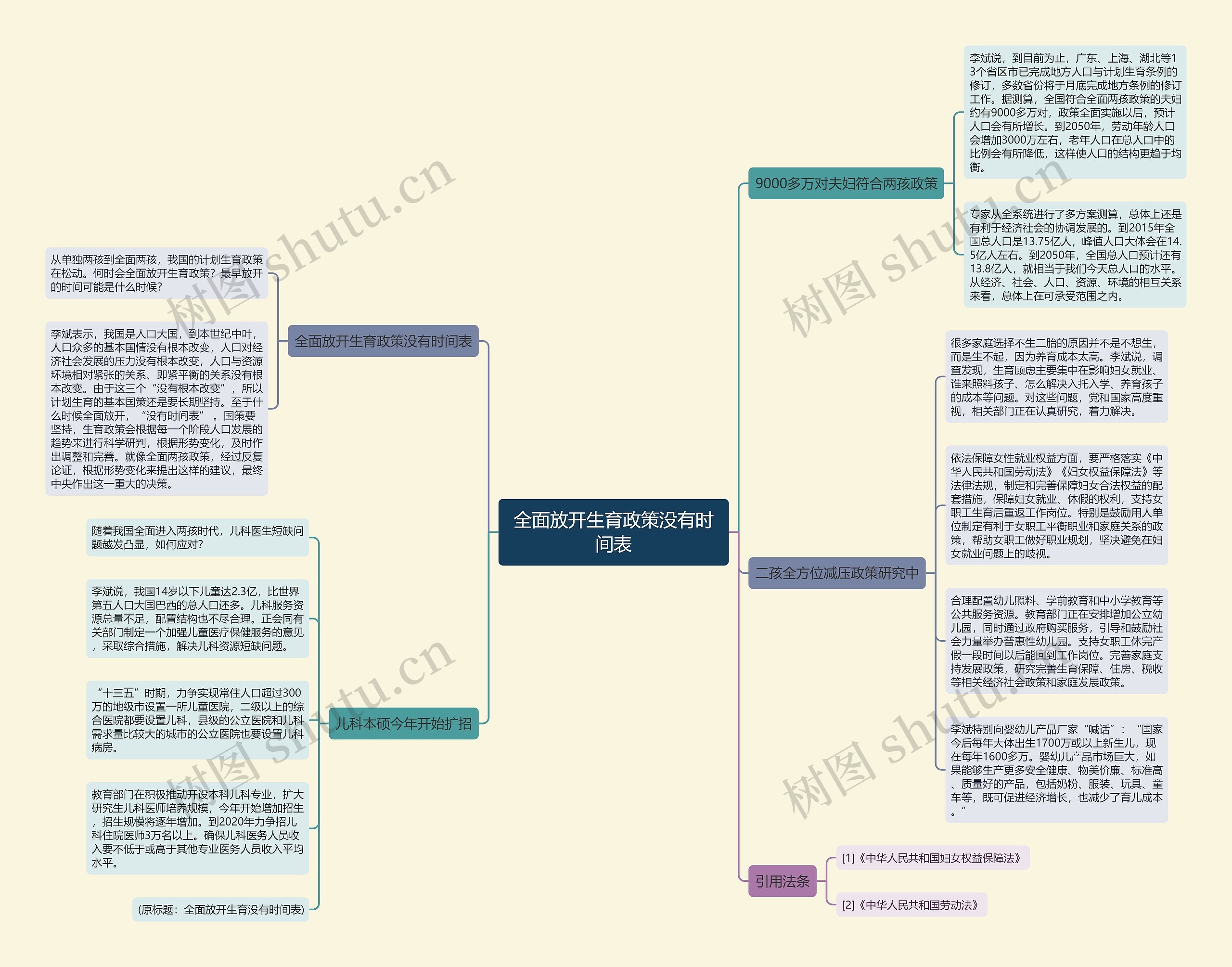 全面放开生育政策没有时间表思维导图