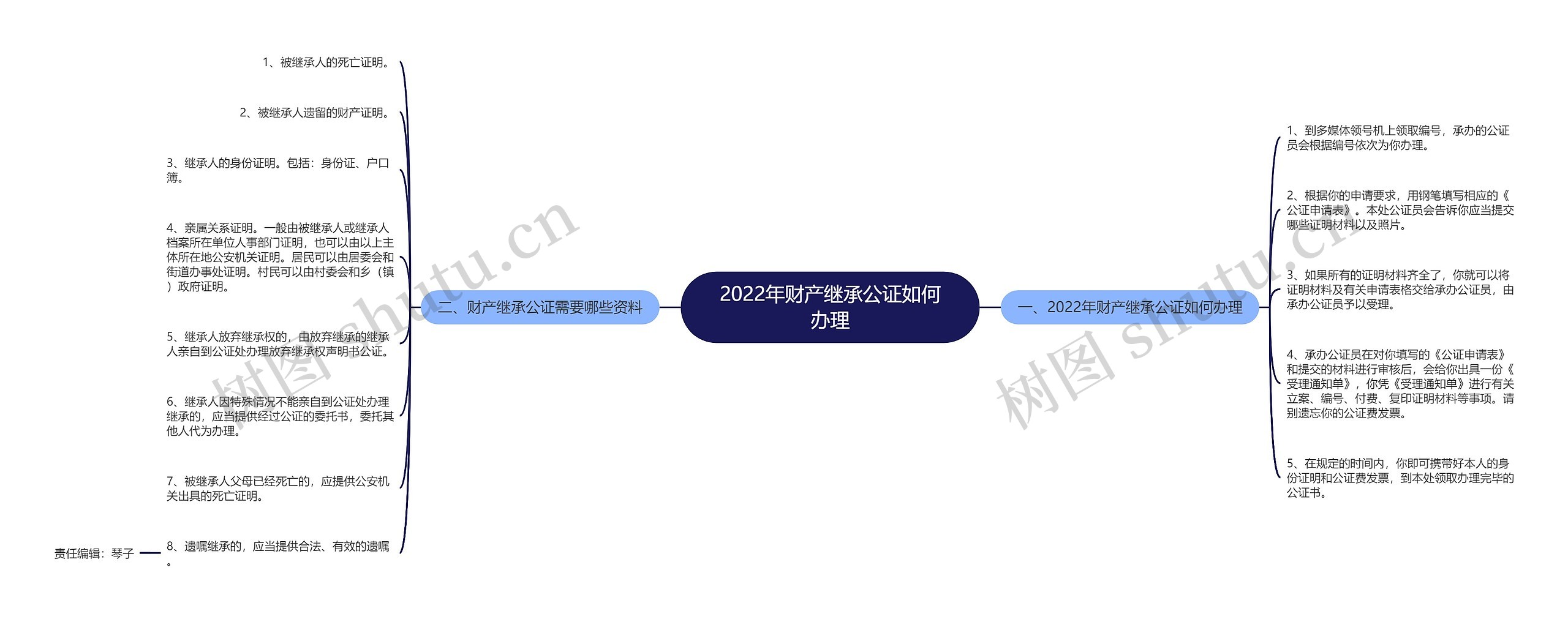 2022年财产继承公证如何办理 2022年财产继承公证如何办理
