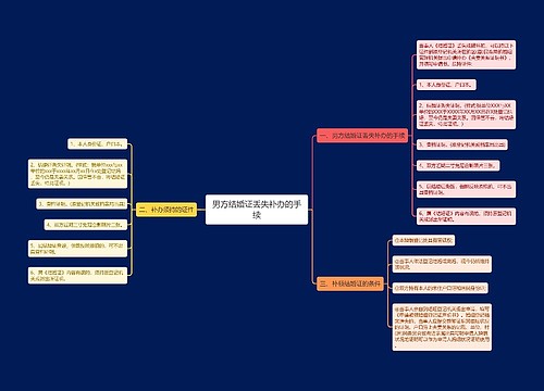 男方结婚证丢失补办的手续