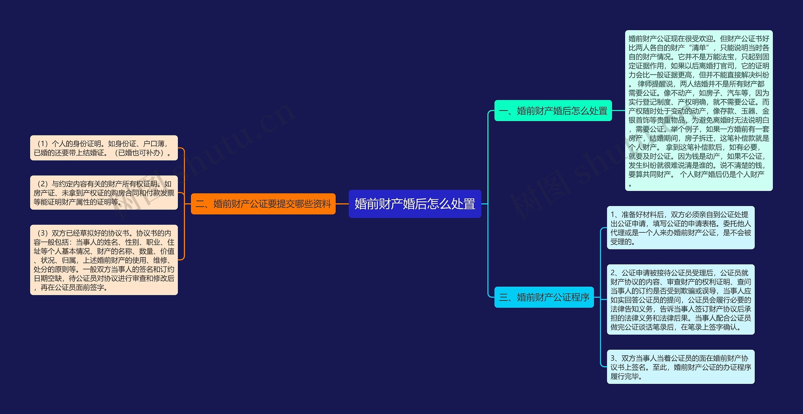 婚前财产婚后怎么处置