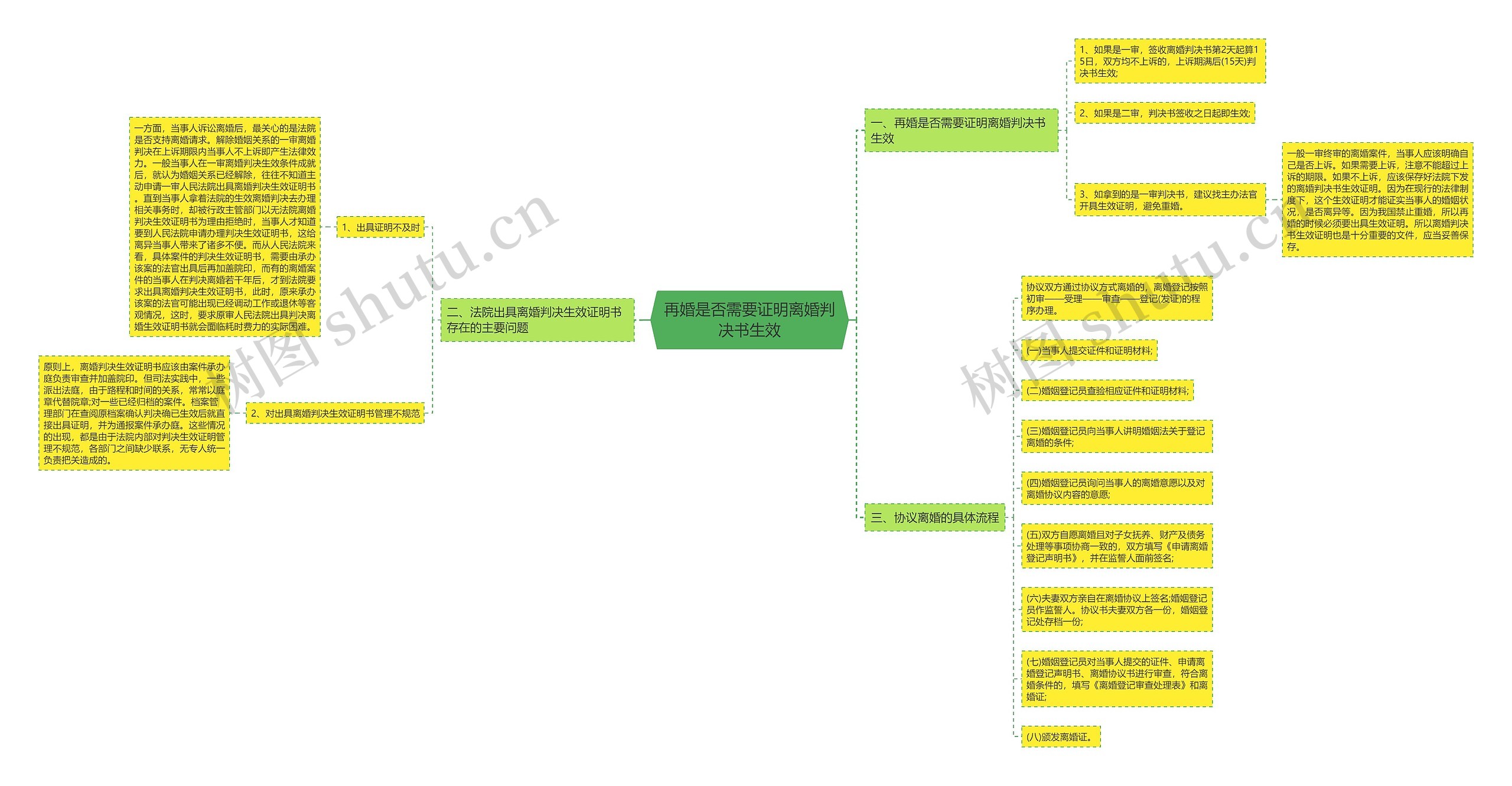 再婚是否需要证明离婚判决书生效 再婚是否需要证明离婚判决书生效