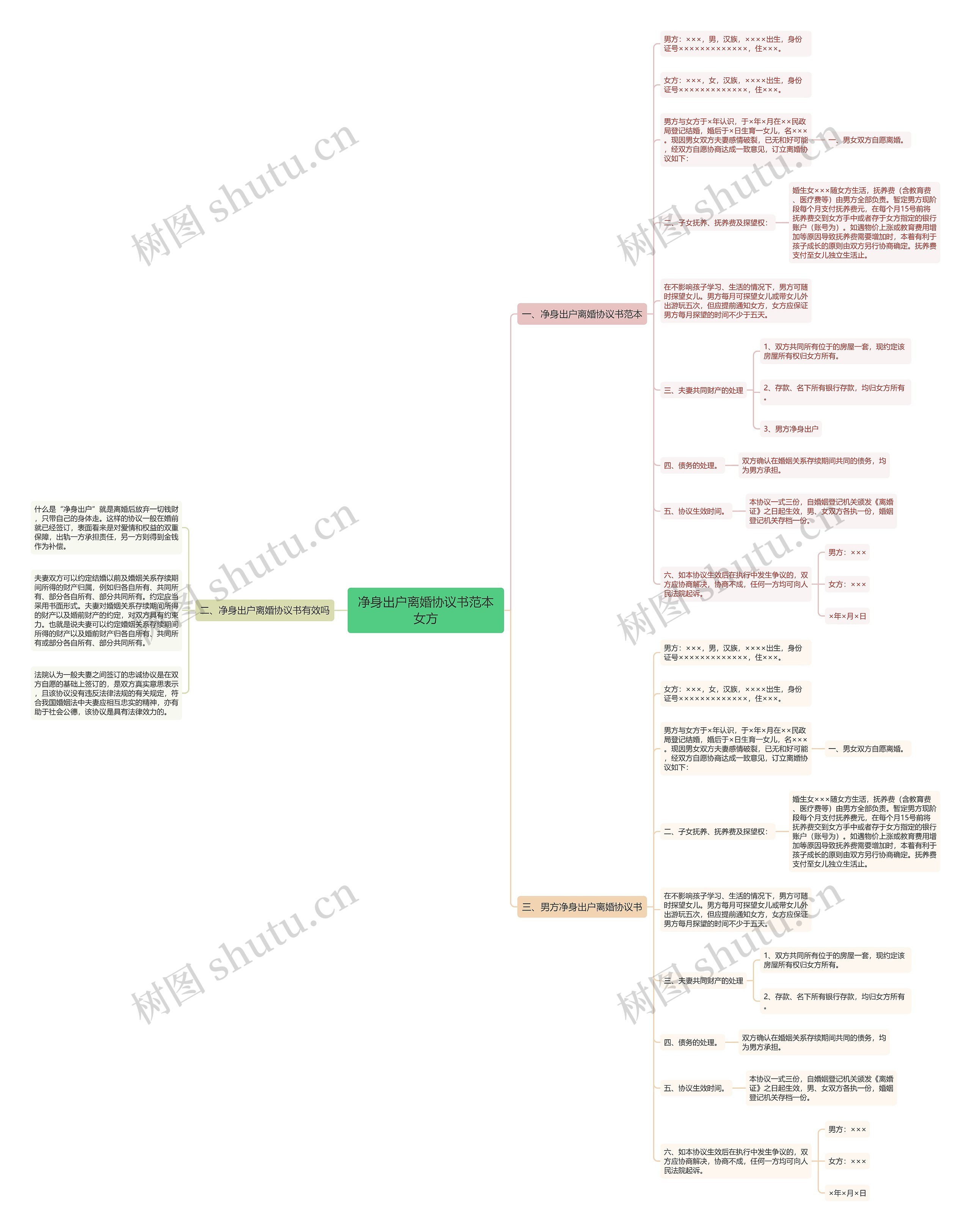 净身出户离婚协议书范本女方 净身出户离婚协议书范本女方