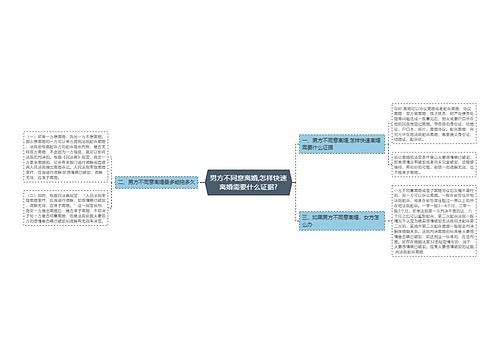男方不同意离婚,怎样快速离婚需要什么证据?