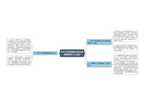 男方不同意离婚,怎样快速离婚需要什么证据?