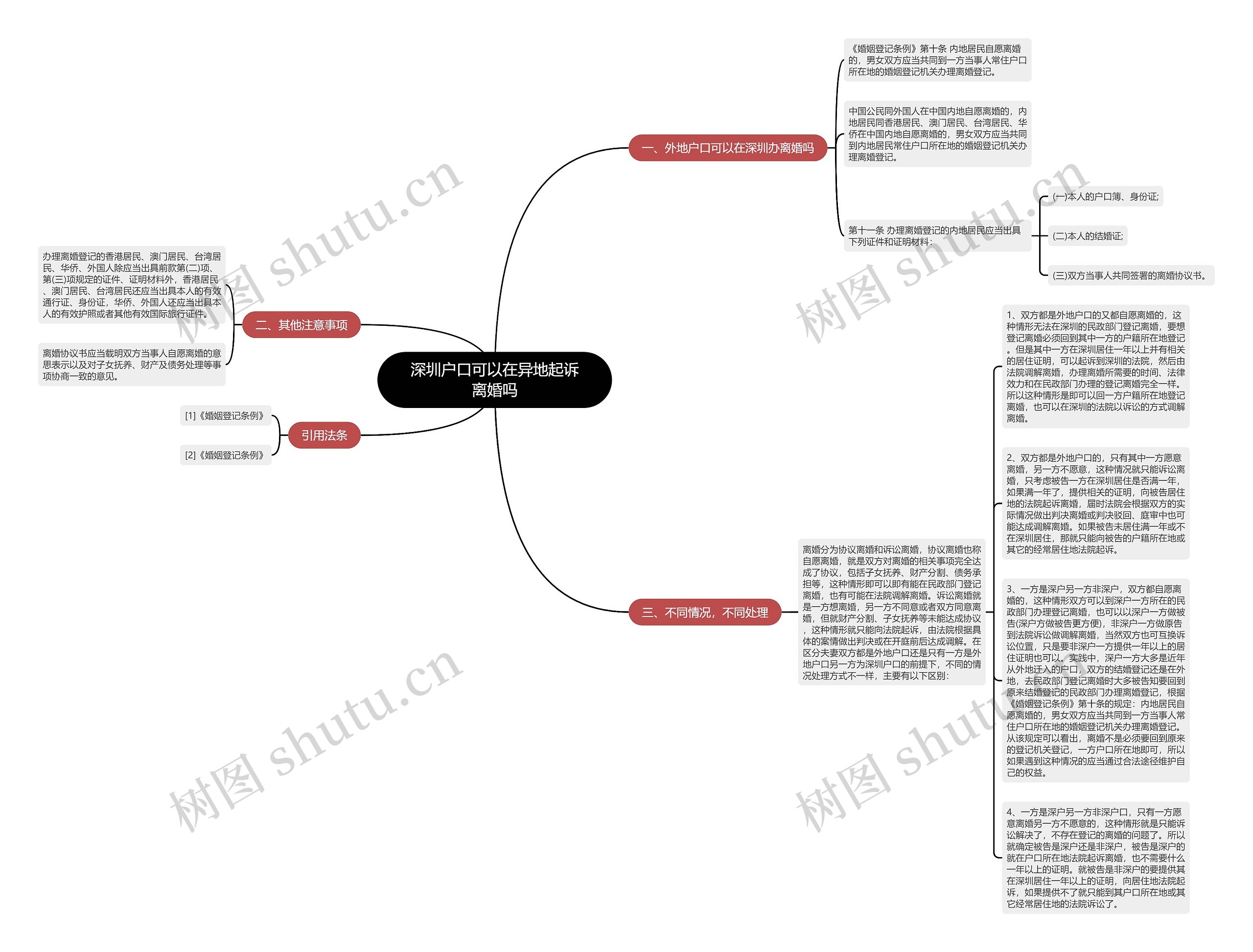 深圳户口可以在异地起诉离婚吗思维导图