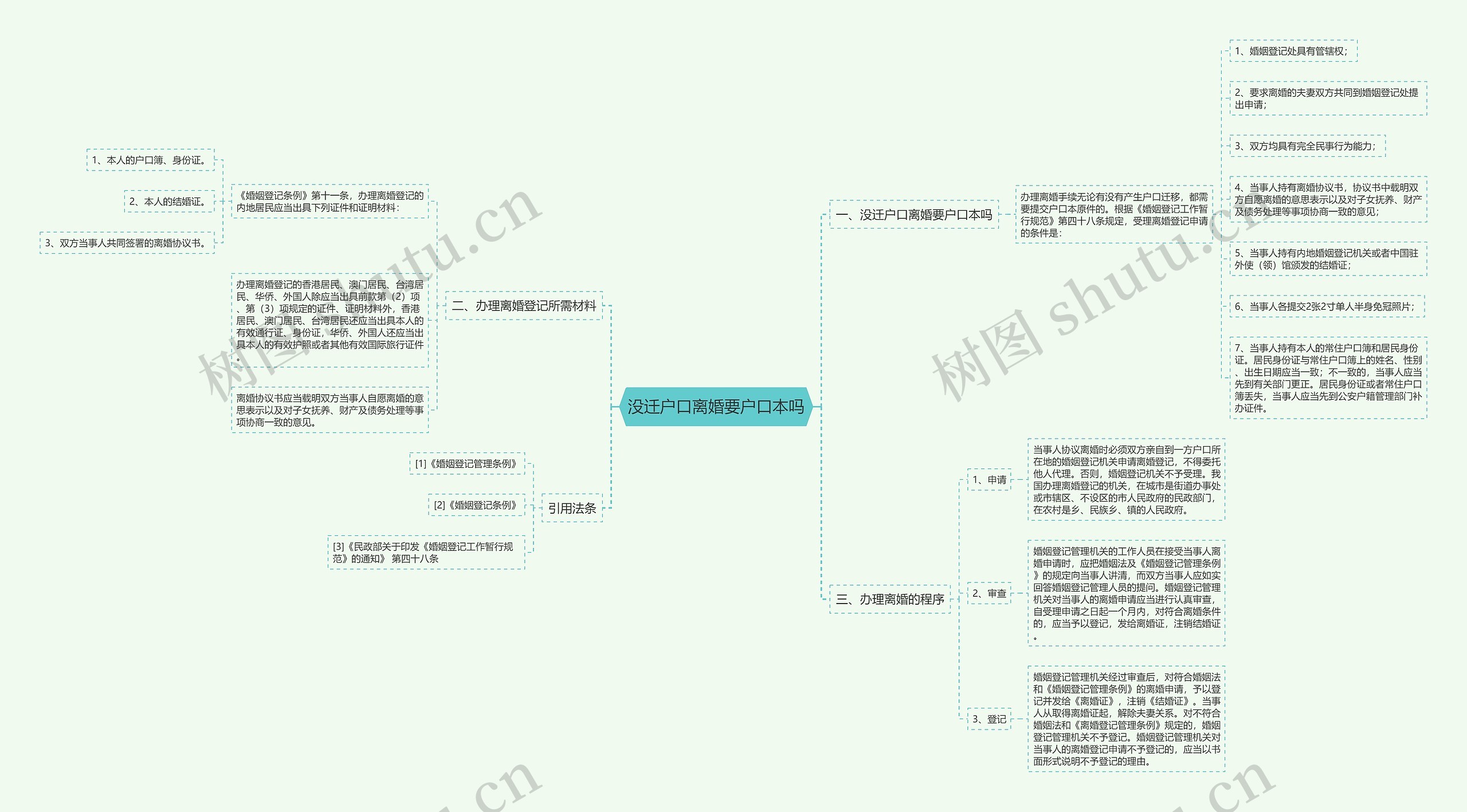 没迁户口离婚要户口本吗