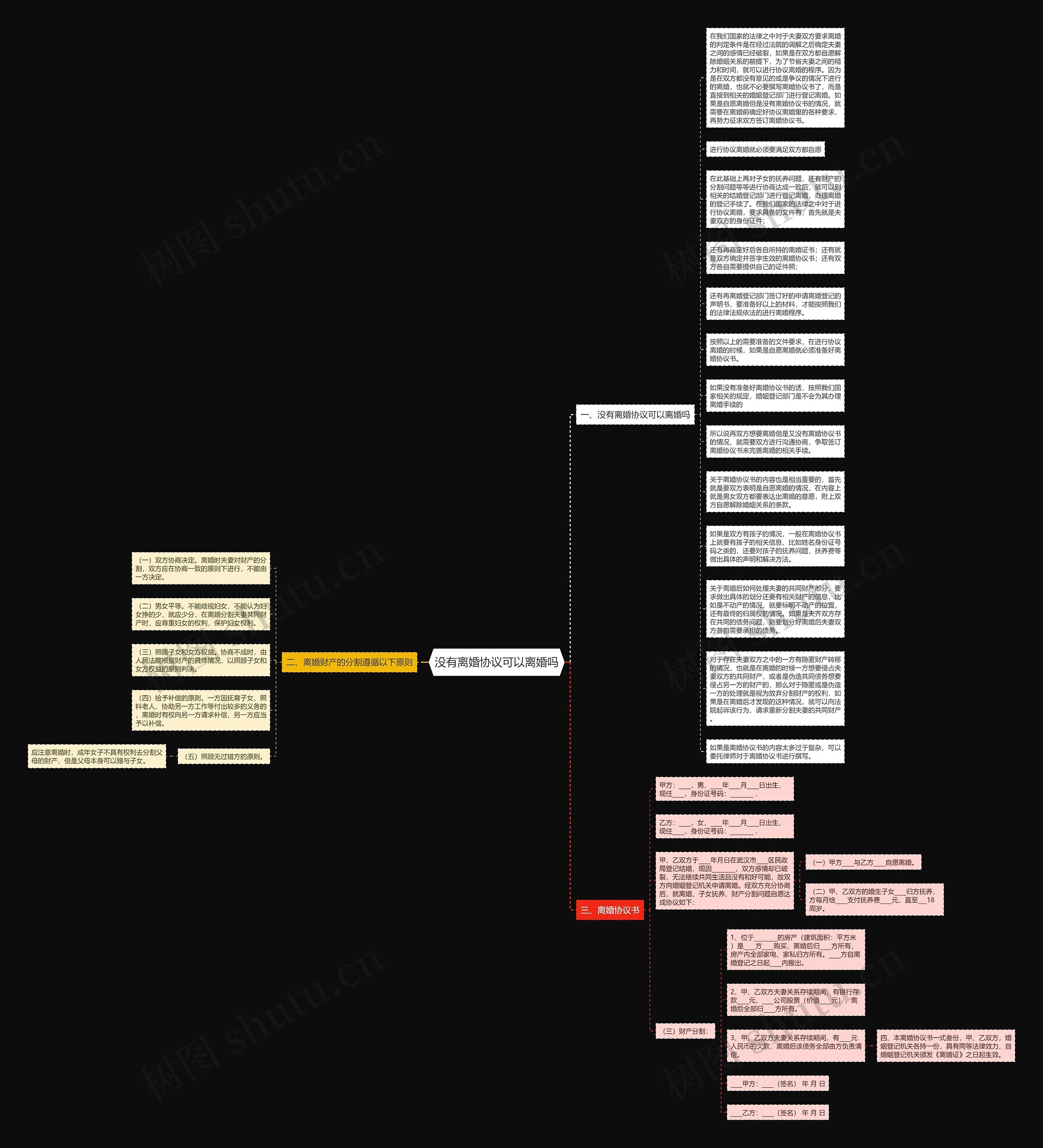 没有离婚协议可以离婚吗思维导图