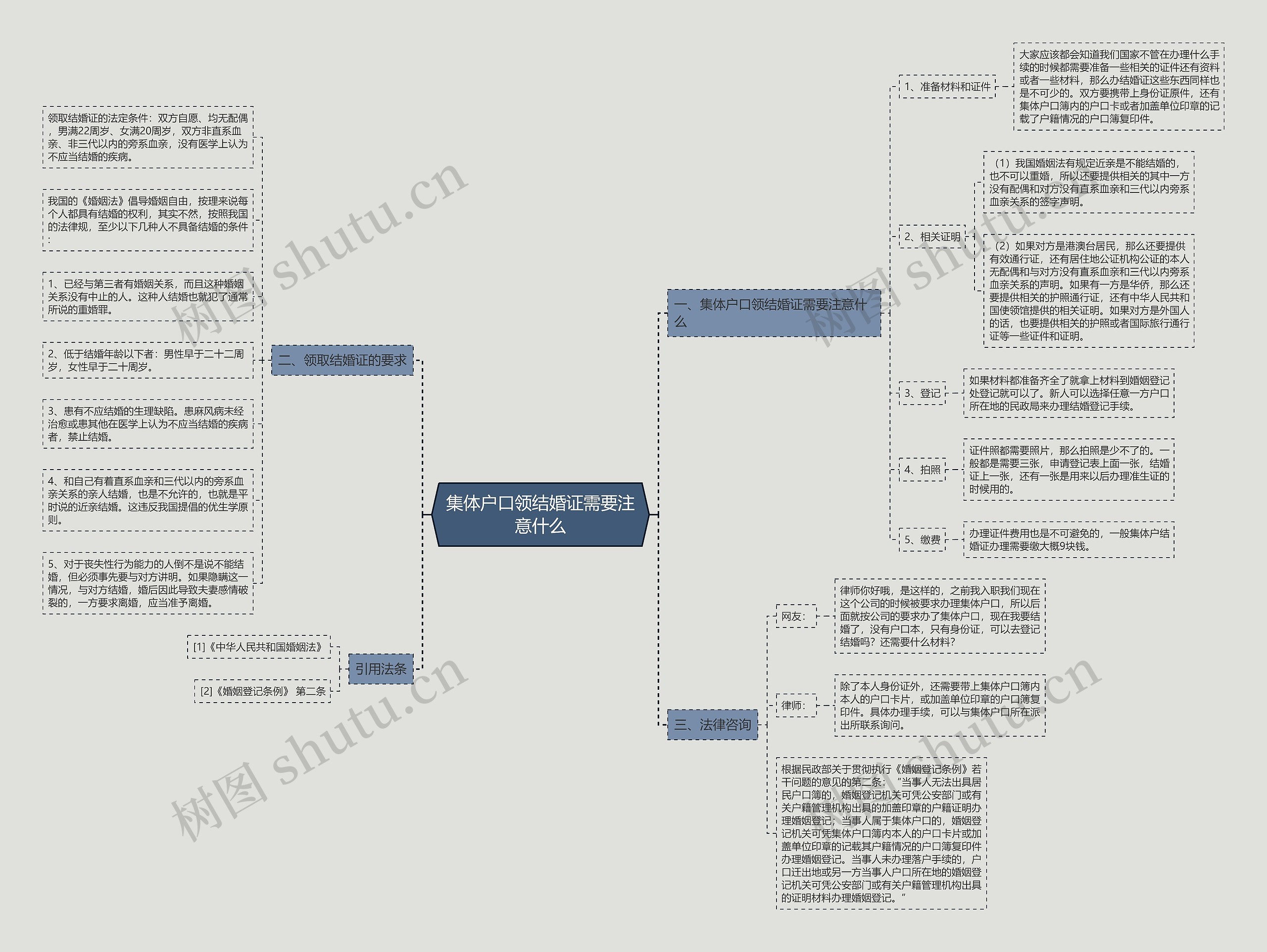 集体户口领结婚证需要注意什么 集体户口领结婚证需要注意什么