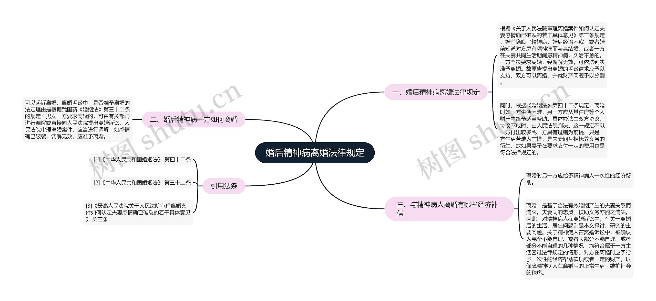 婚后精神病离婚法律规定