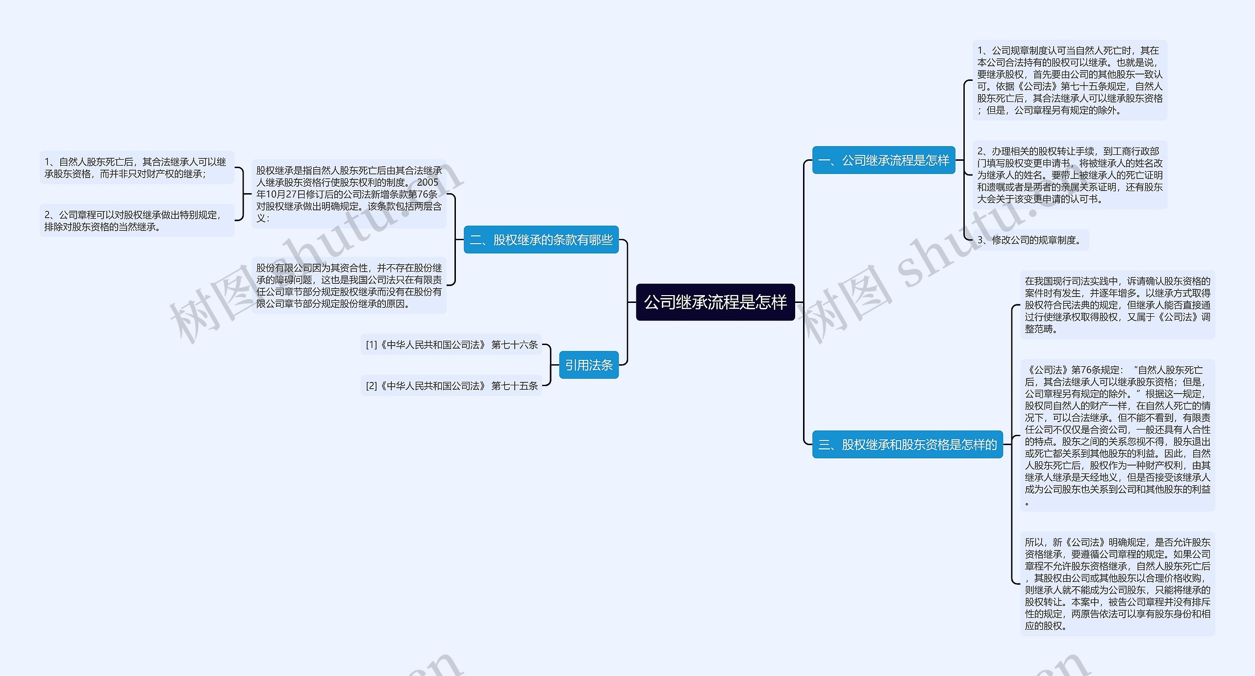 公司继承流程是怎样思维导图