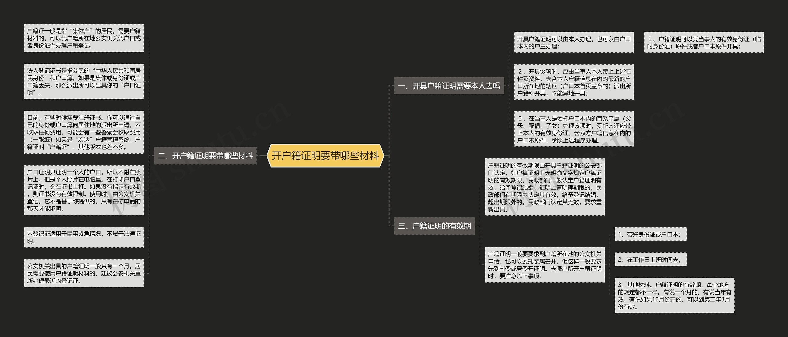 开户籍证明要带哪些材料思维导图