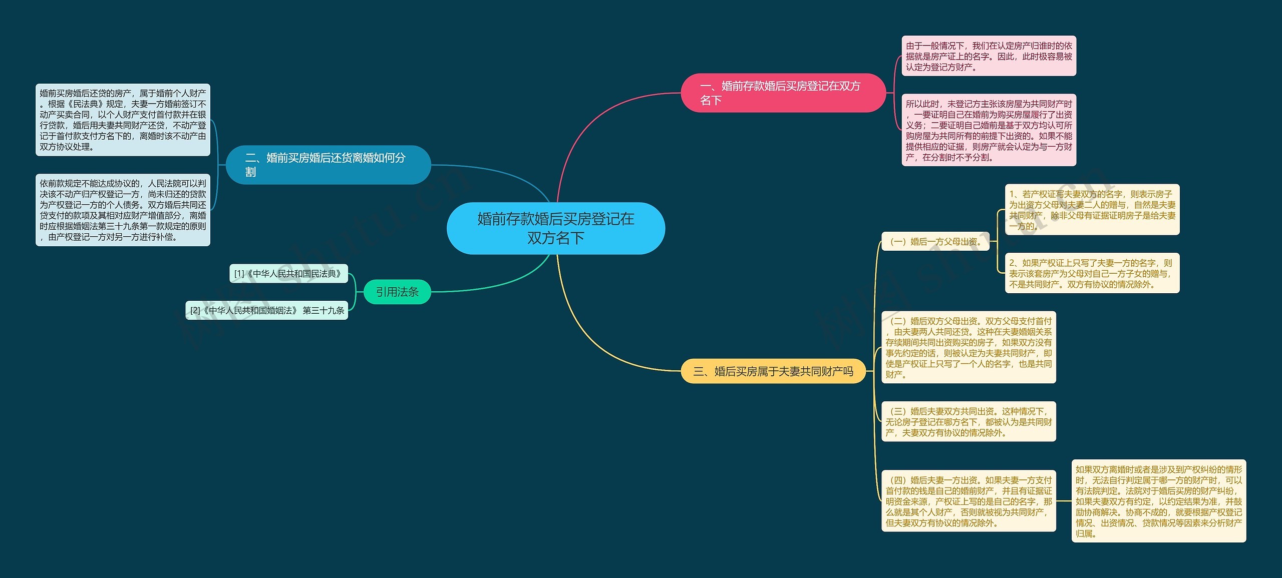 婚前存款婚后买房登记在双方名下 婚前存款婚后买房登记在双方名下