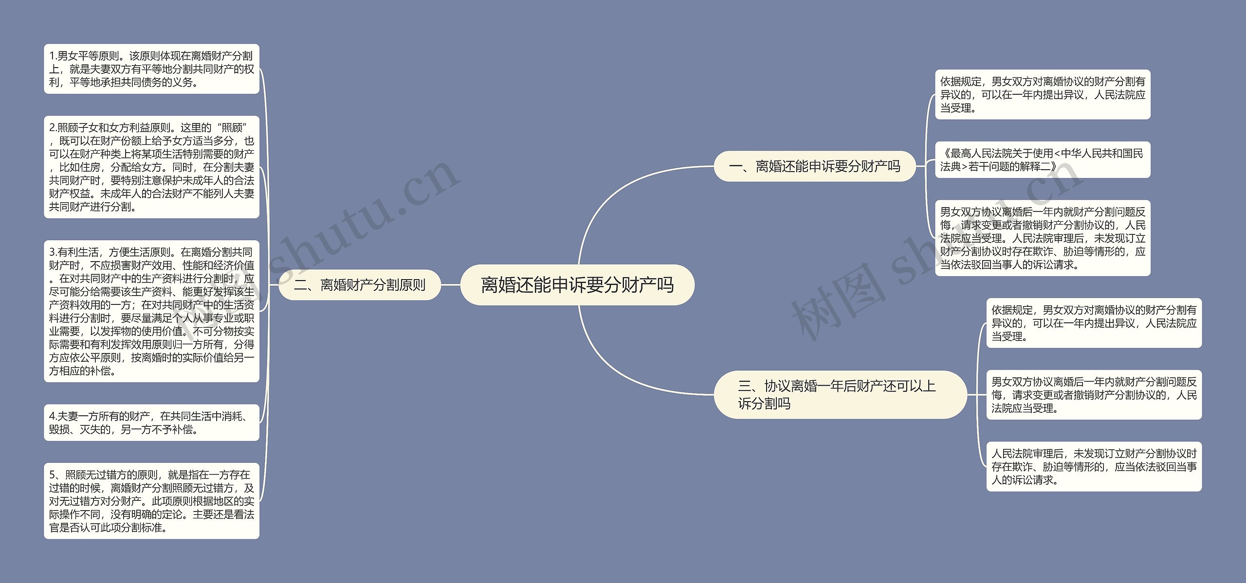 离婚还能申诉要分财产吗