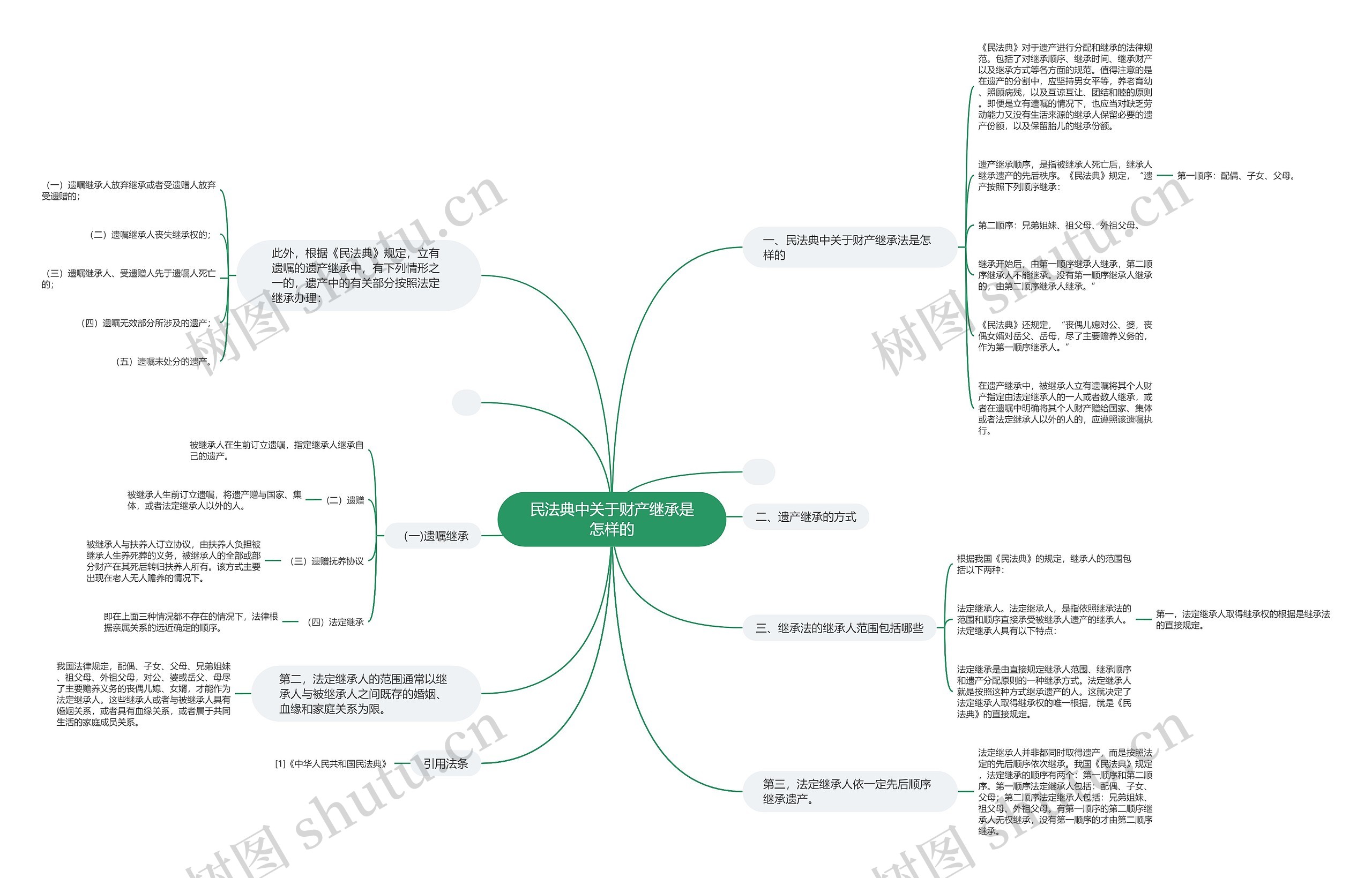 民法典中关于财产继承是怎样的 民法典中关于财产继承是怎样的