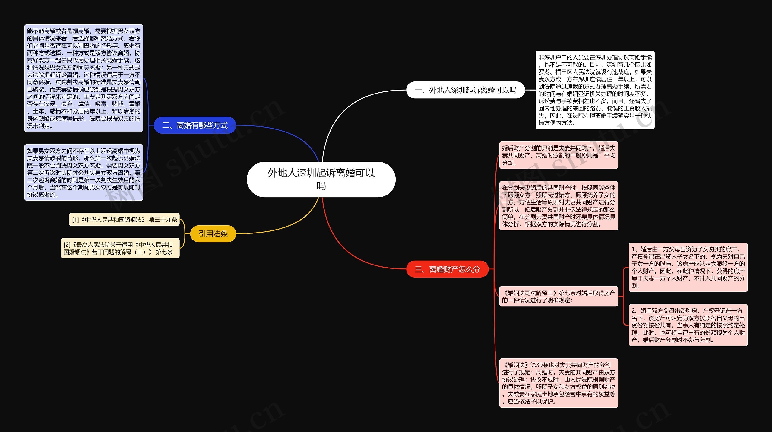 外地人深圳起诉离婚可以吗思维导图