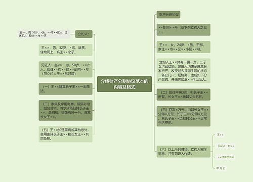 介绍财产分割协议范本的内容及格式