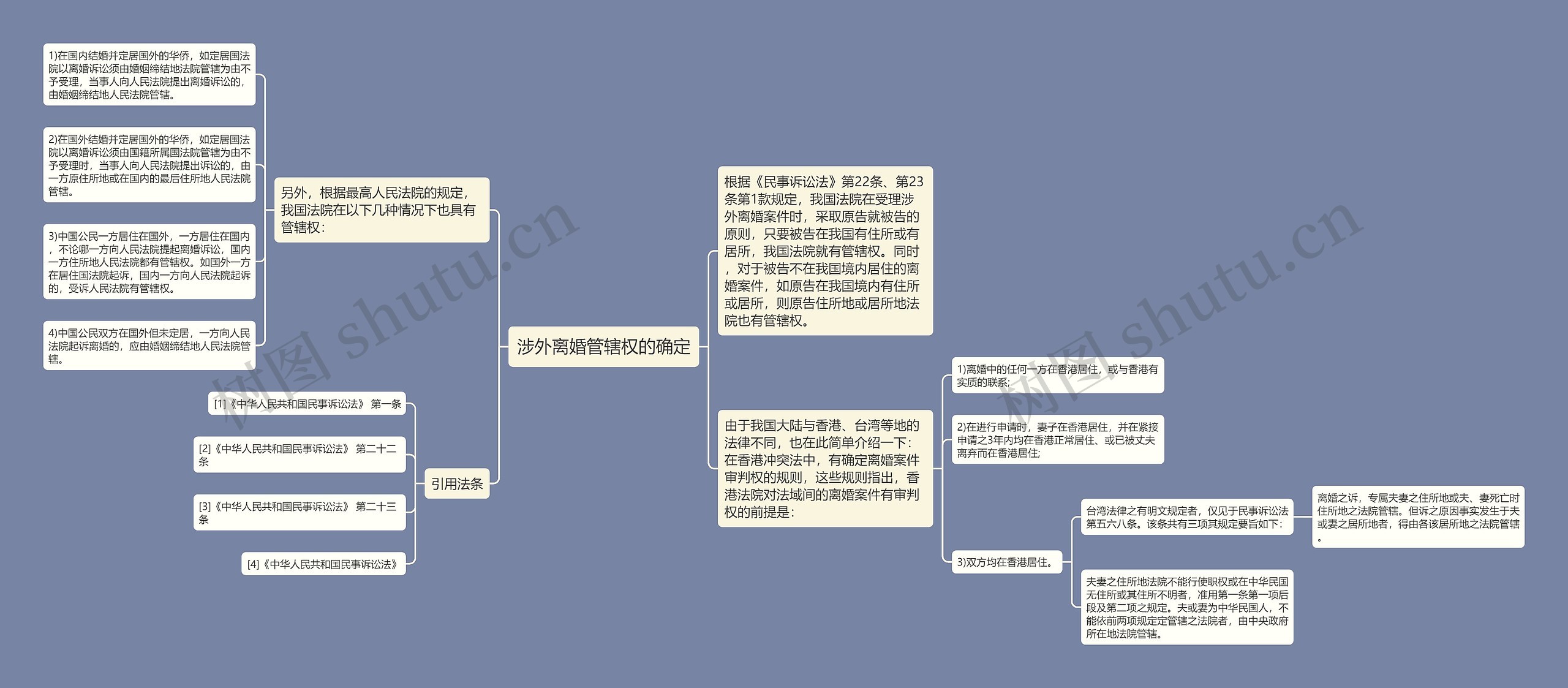 涉外离婚管辖权的确定思维导图