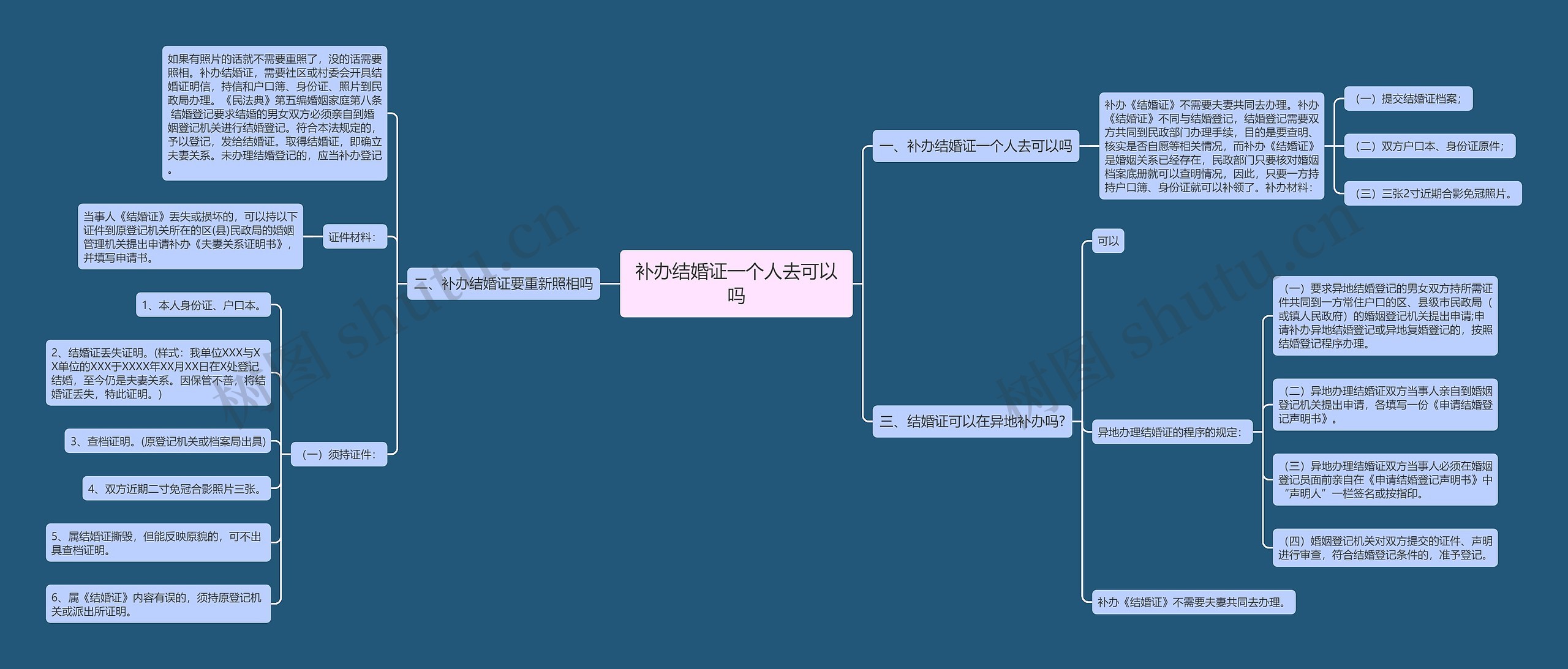 补办结婚证一个人去可以吗思维导图