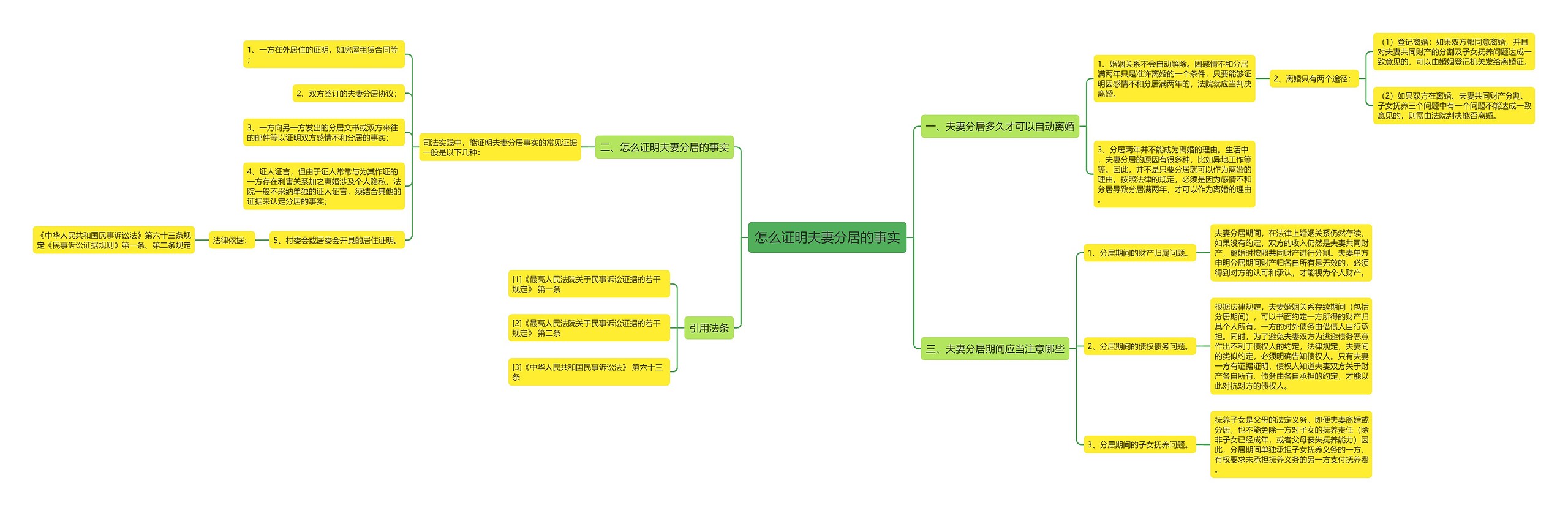 怎么证明夫妻分居的事实 怎么证明夫妻分居的事实