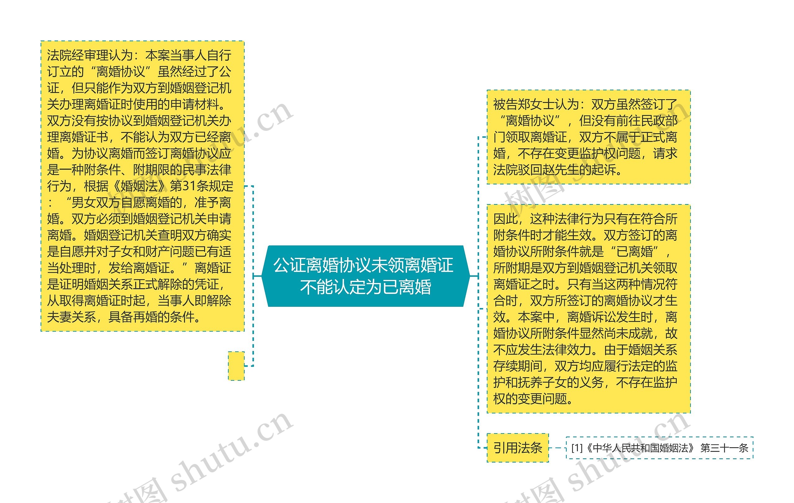 公证离婚协议未领离婚证 不能认定为已离婚 公证离婚协议未领离婚证 不能认定为已离婚