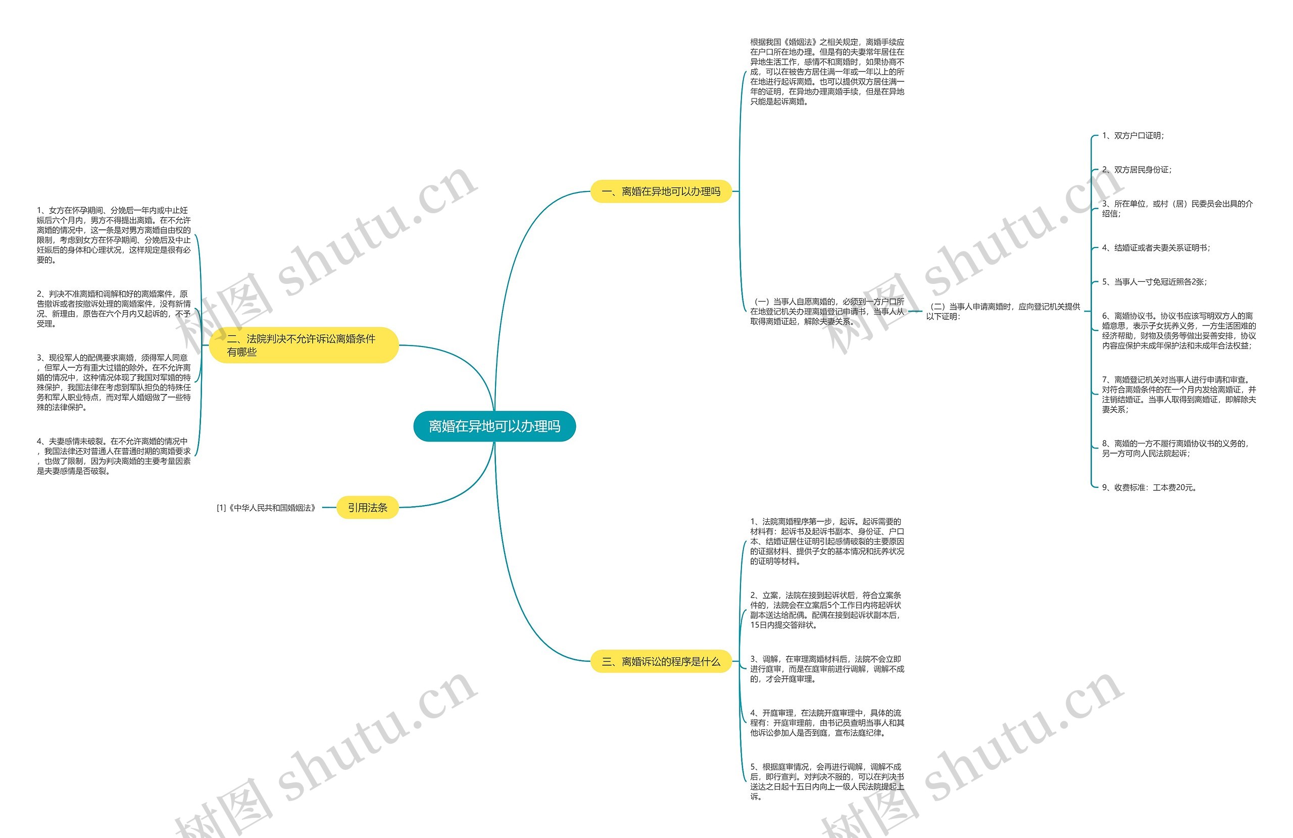 离婚在异地可以办理吗 离婚在异地可以办理吗