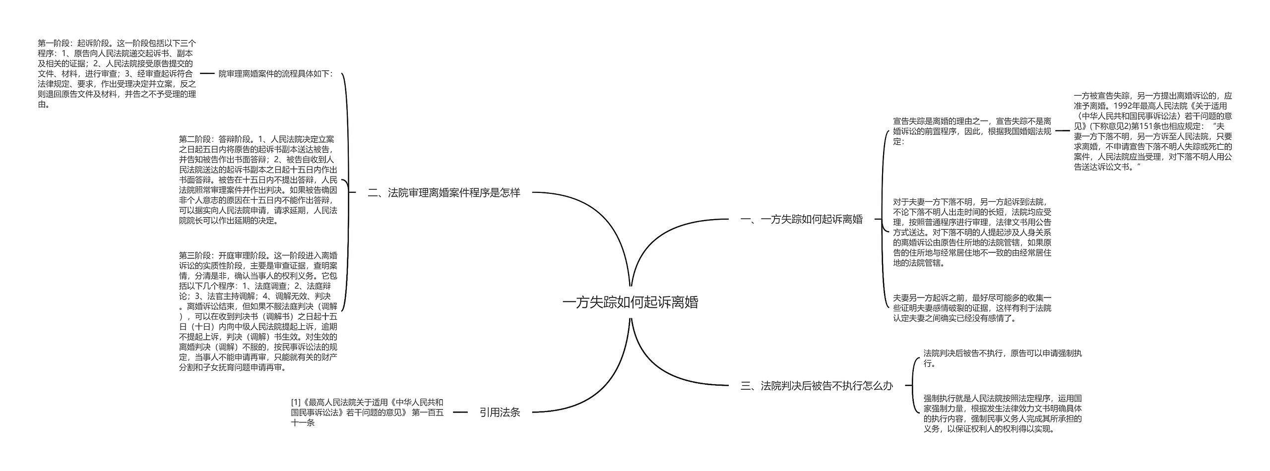 一方失踪如何起诉离婚思维导图