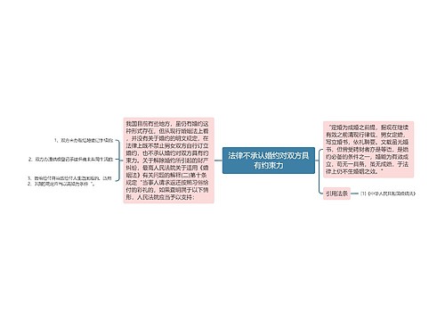 法律不承认婚约对双方具有约束力