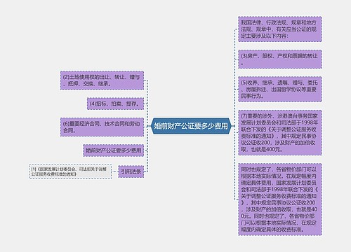 婚前财产公证要多少费用