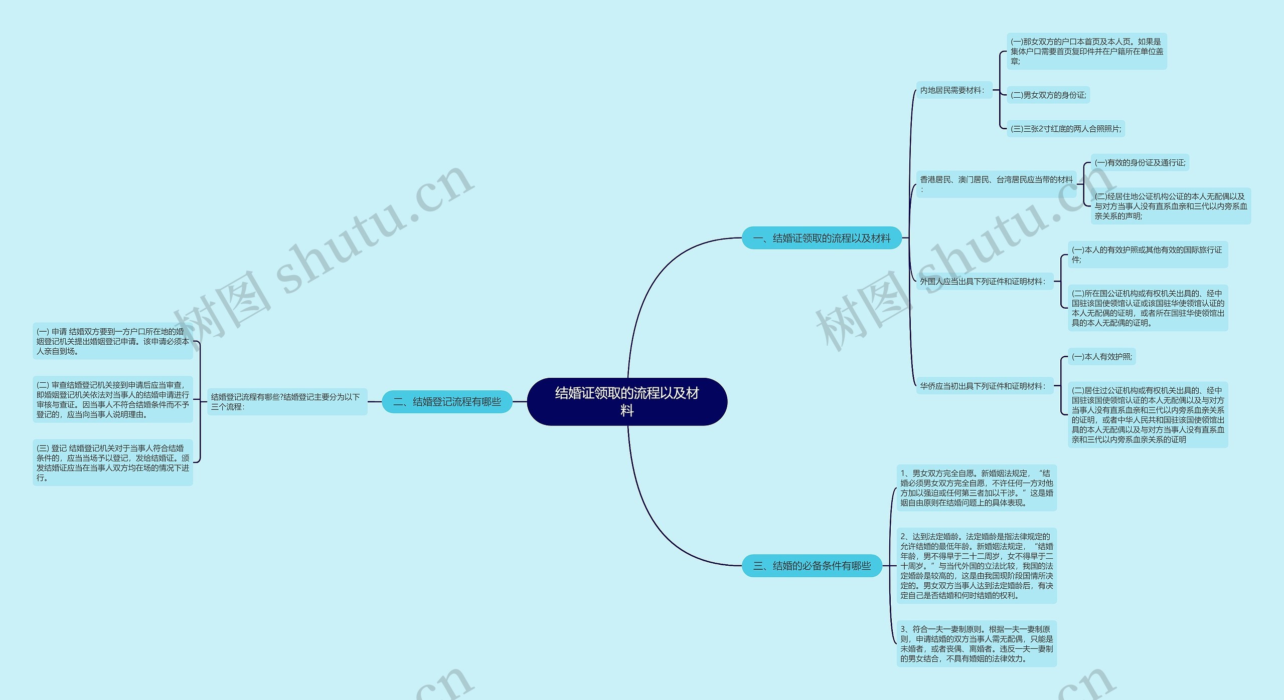 结婚证领取的流程以及材料 结婚证领取的流程以及材料