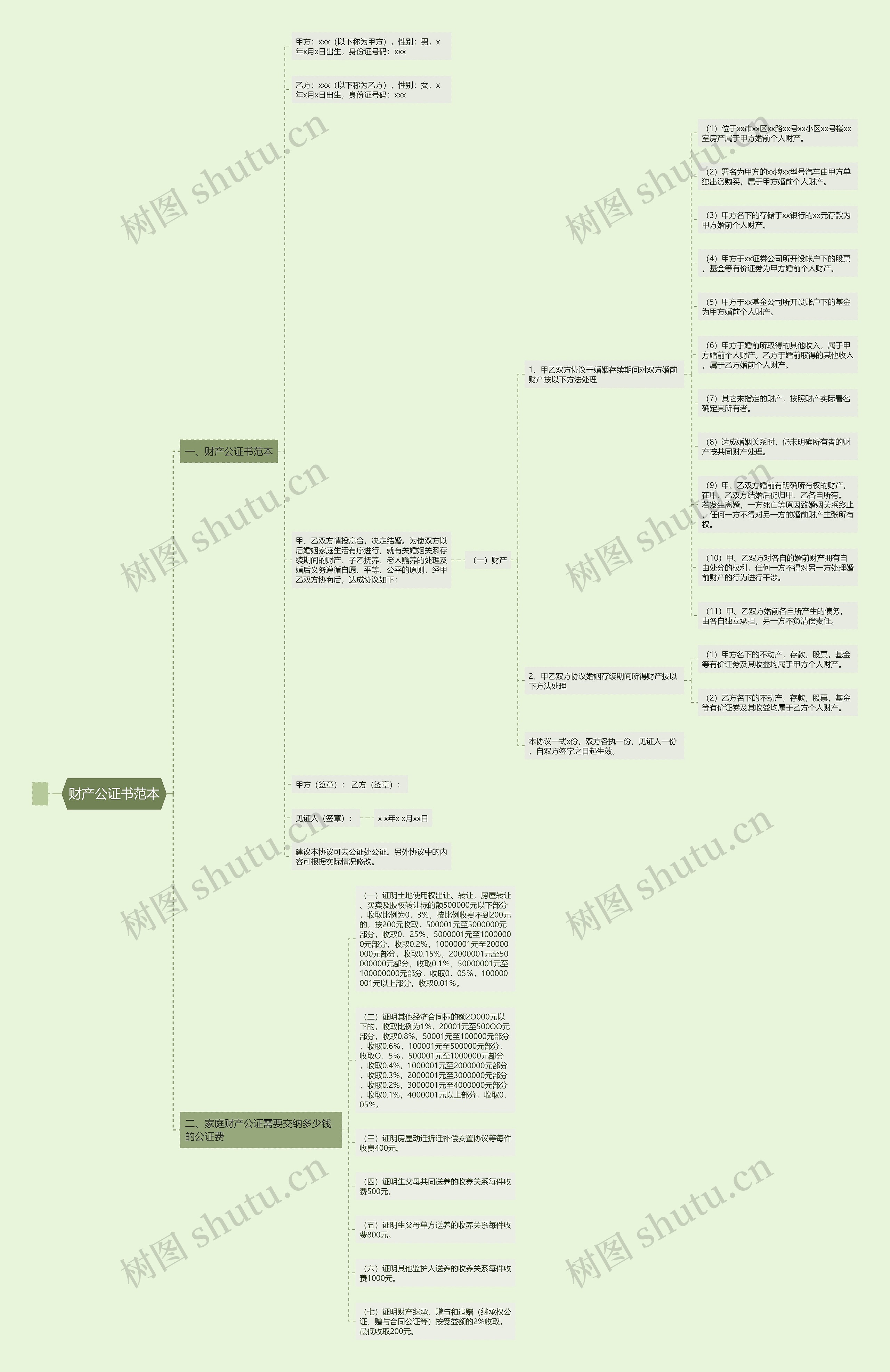财产公证书范本思维导图