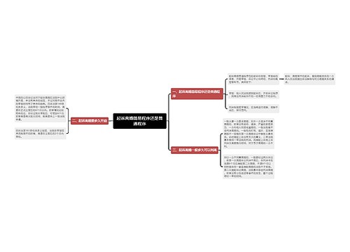 起诉离婚简易程序还是普通程序