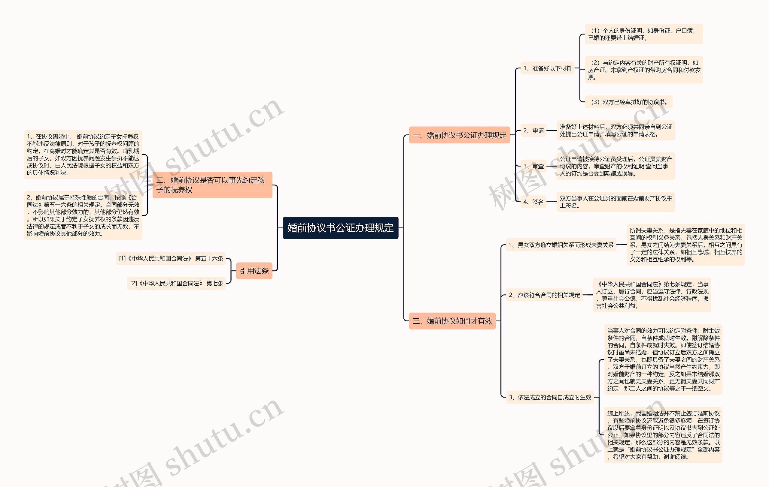 婚前协议书公证办理规定 婚前协议书公证办理规定