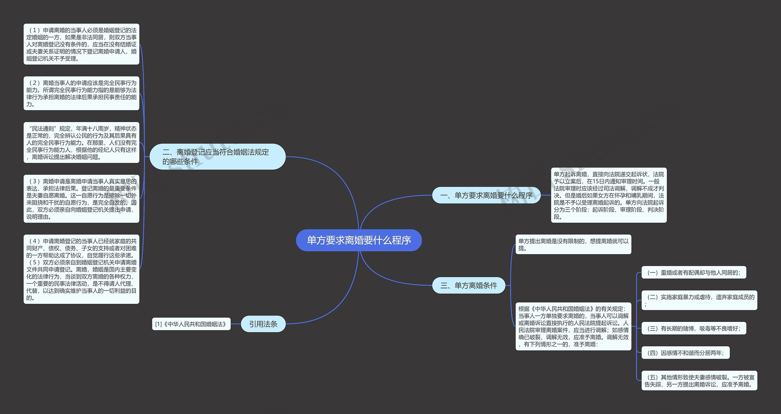 单方要求离婚要什么程序思维导图