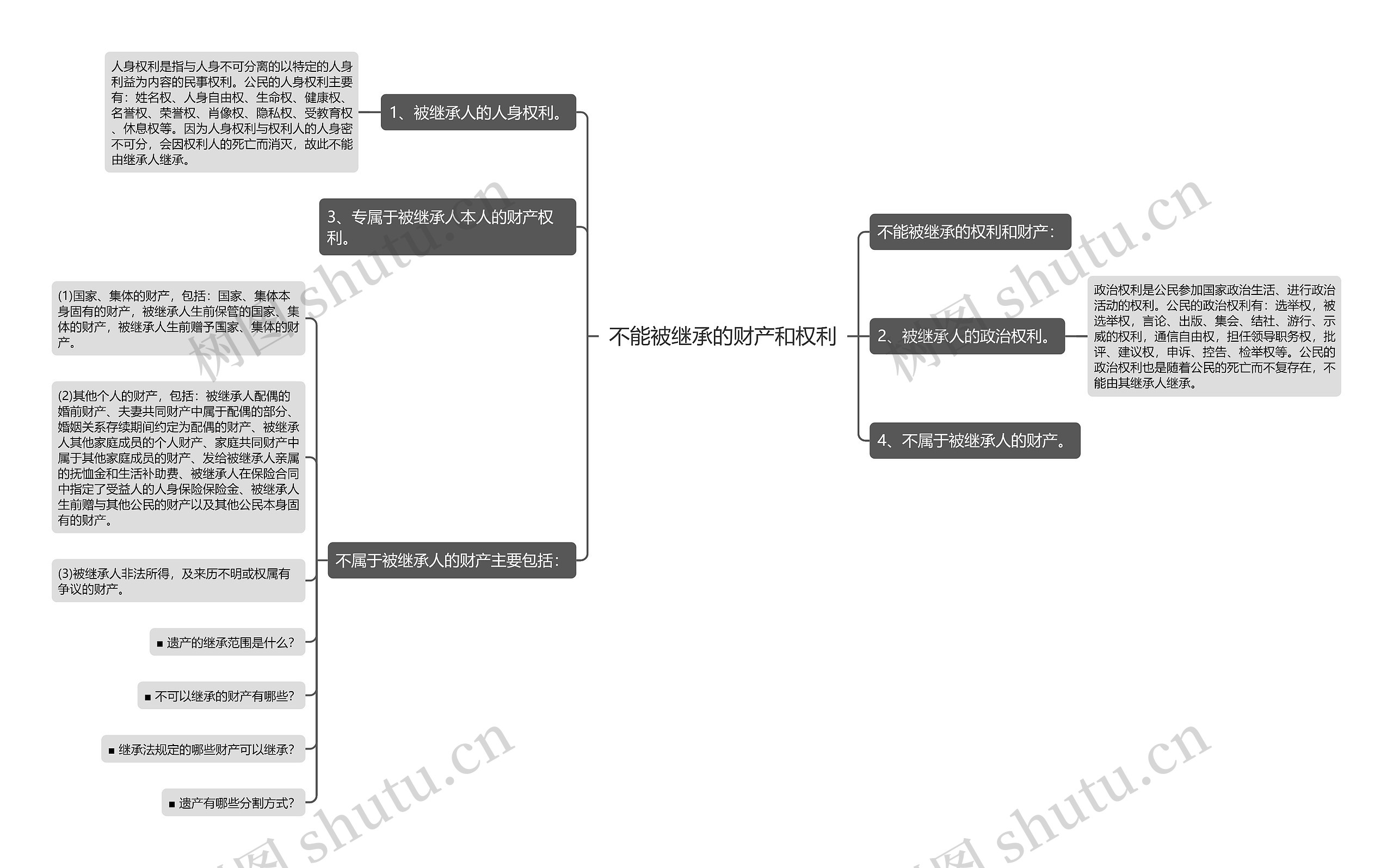不能被继承的财产和权利 不能被继承的财产和权利