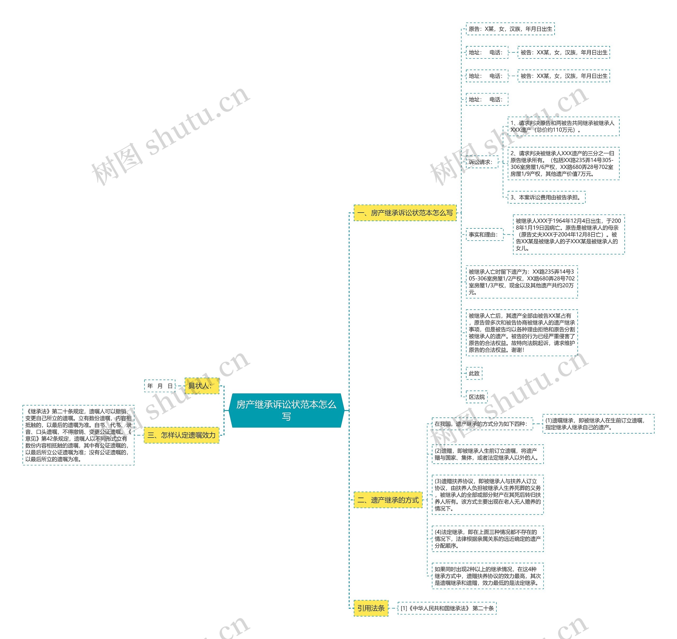 房产继承诉讼状范本怎么写思维导图