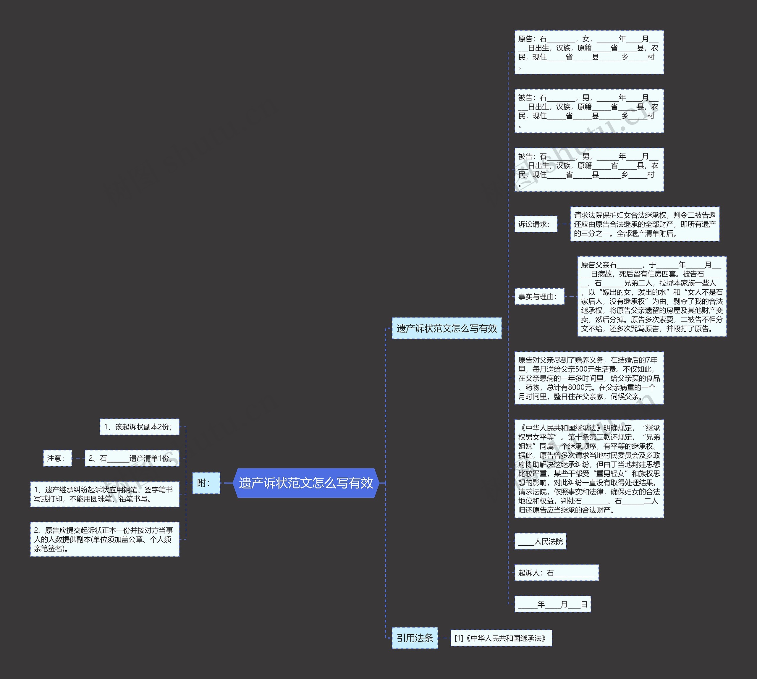 遗产诉状范文怎么写有效思维导图
