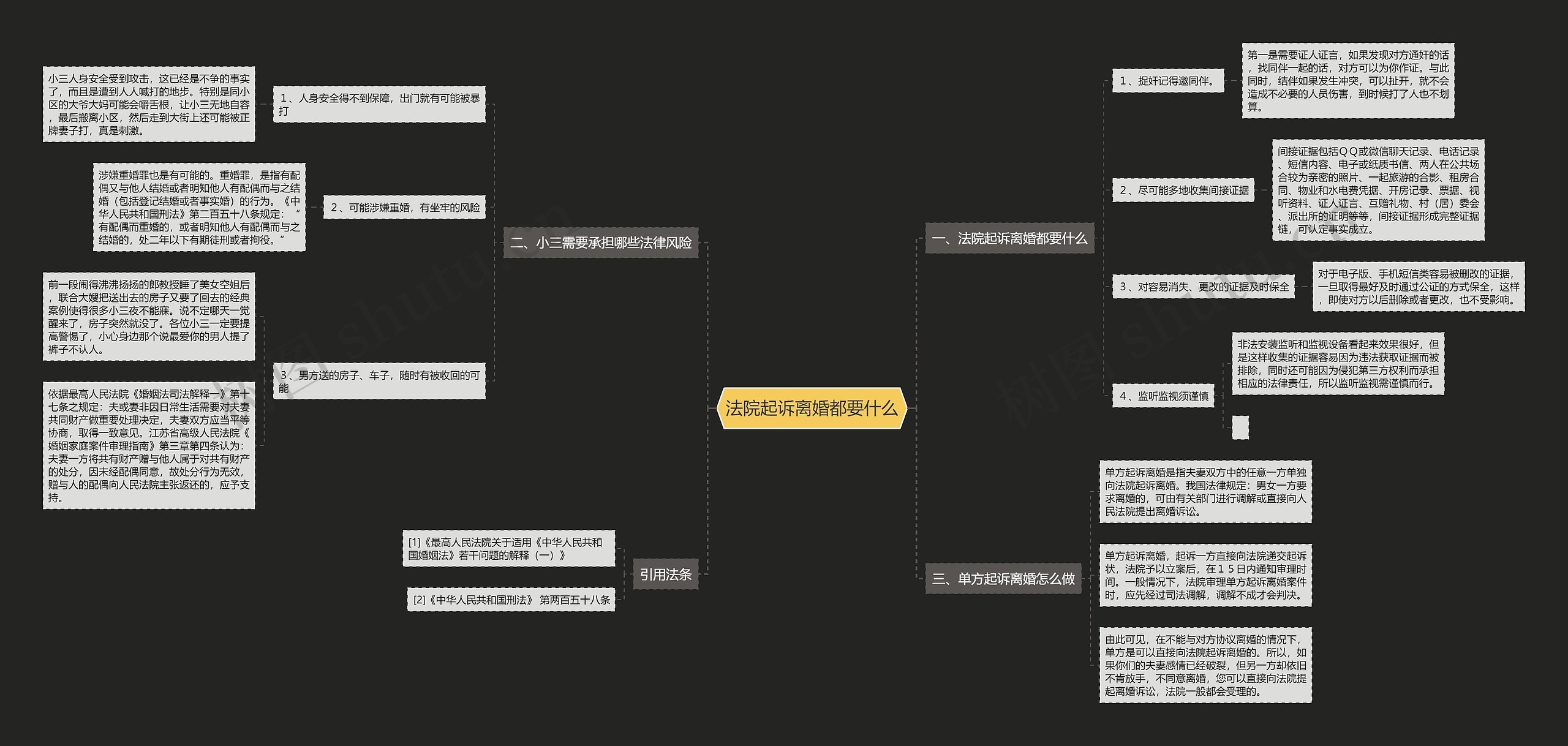法院起诉离婚都要什么 法院起诉离婚都要什么