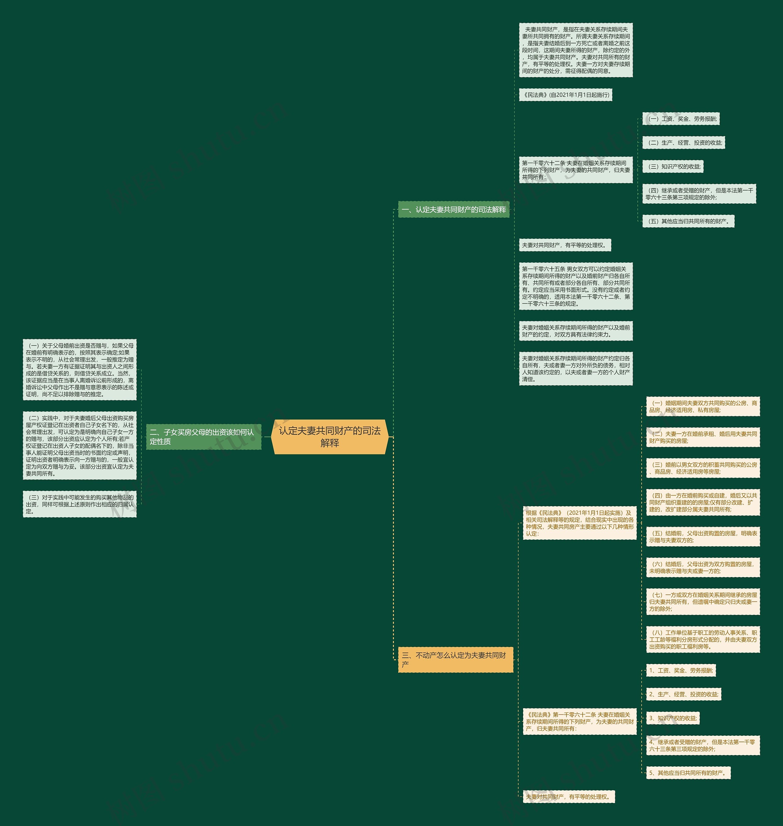 认定夫妻共同财产的司法解释 认定夫妻共同财产的司法解释