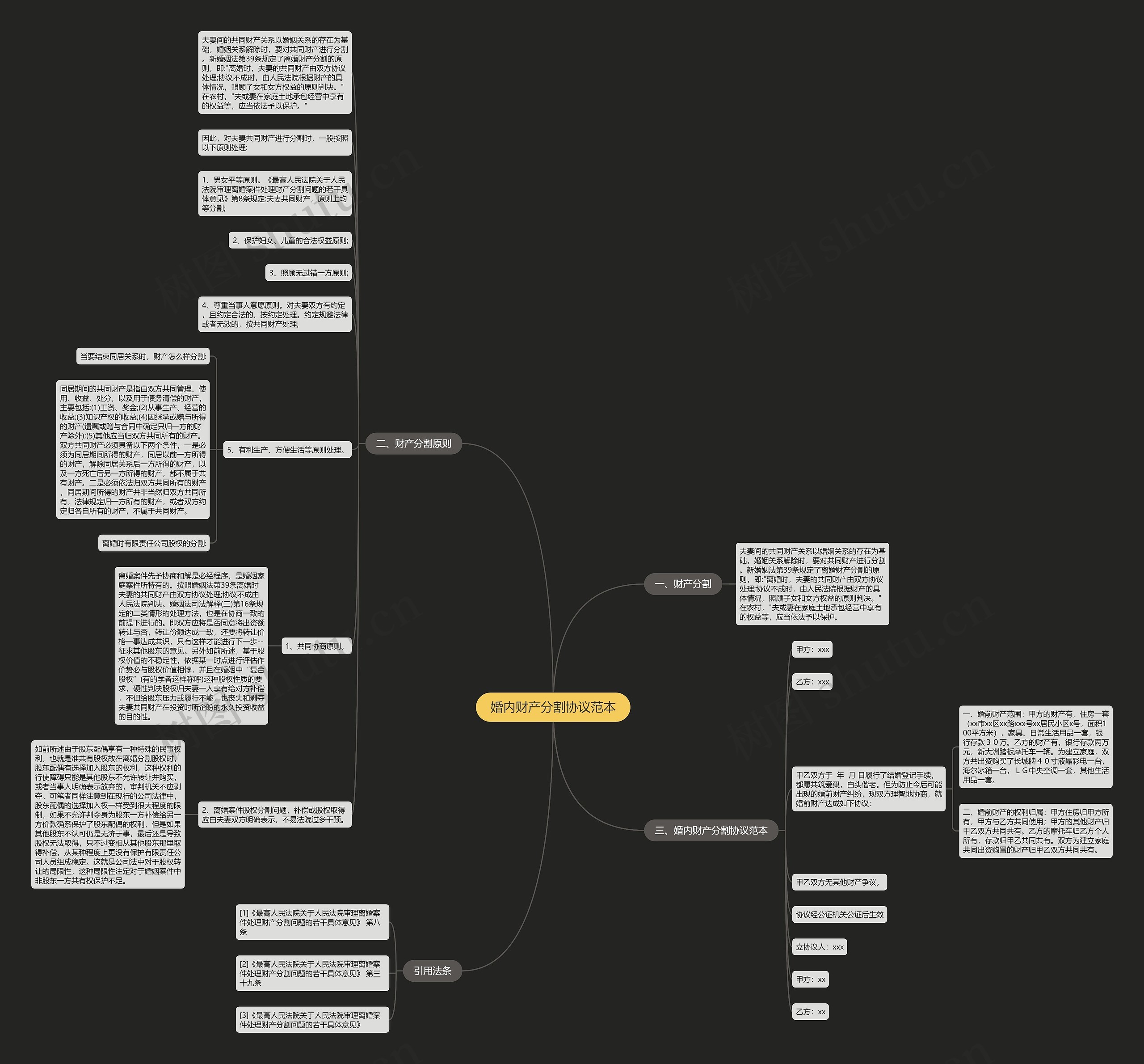 婚内财产分割协议范本思维导图