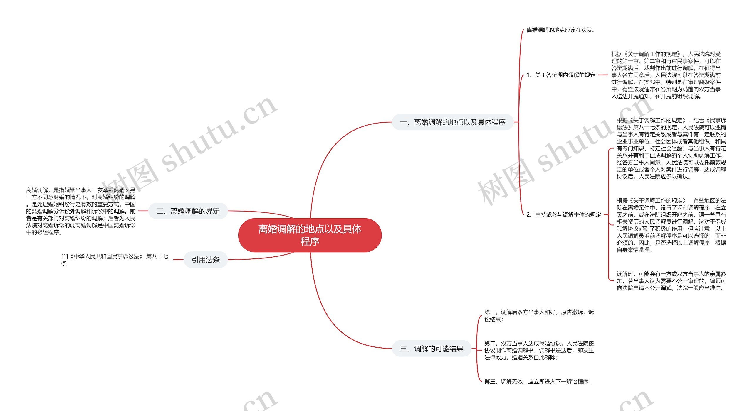 离婚调解的地点以及具体程序